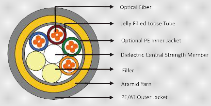 All Dielectric Self-supporting(ADSS)Cable