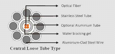 Overhead Powe Ground Wire (OPGW) Fiber Cable 