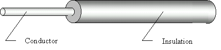 UL 1430/CSA REW XLPVC Hook – up Wire