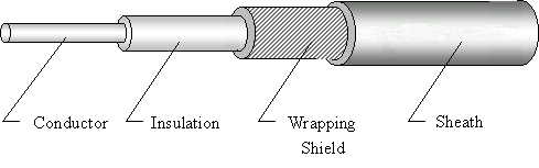 UL1533 / CSA AWM SR-PVC Shield Cable