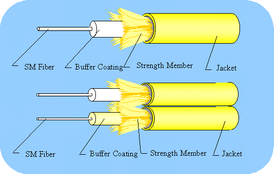 1C Optical Cable