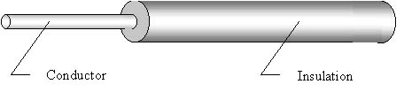 UL 1061/CSA AWM Semi-Rigid Hook-up Wire